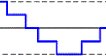 multi