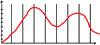 num&eacute;risation