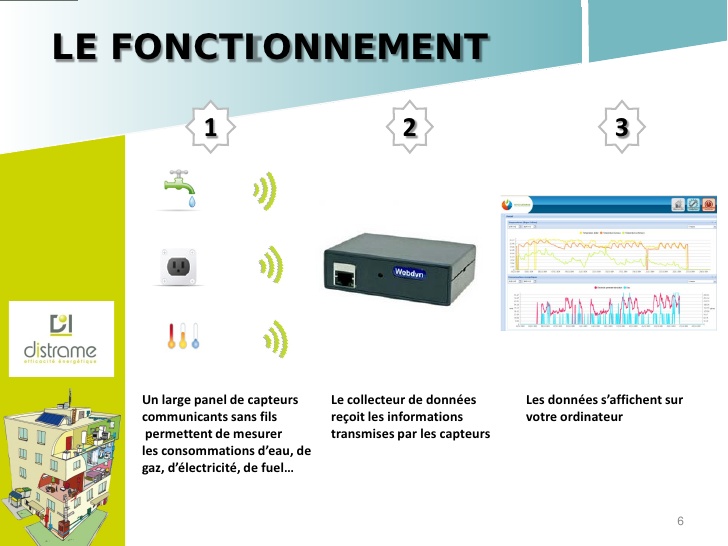 fonctionnement